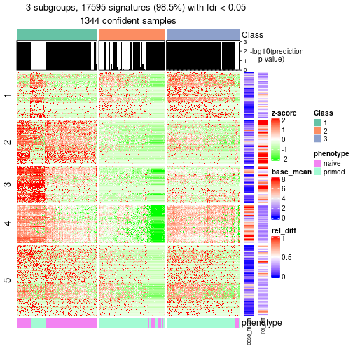 plot of chunk tab-node-0-get-signatures-2