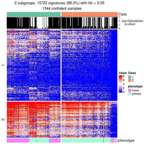 plot of chunk tab-node-0-get-signatures-no-scale-1