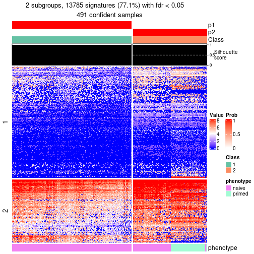 plot of chunk tab-node-01-get-signatures-no-scale-1