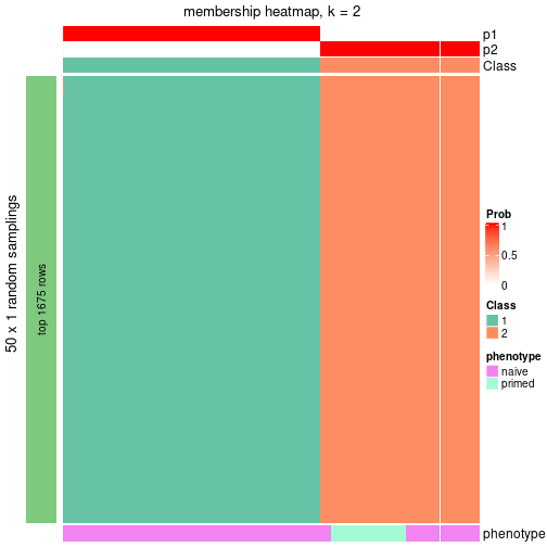 plot of chunk tab-node-01-membership-heatmap-1