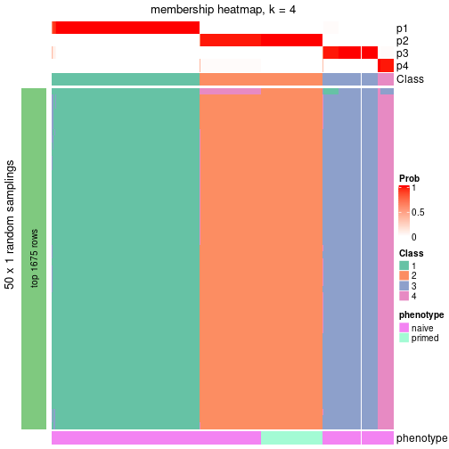 plot of chunk tab-node-01-membership-heatmap-3