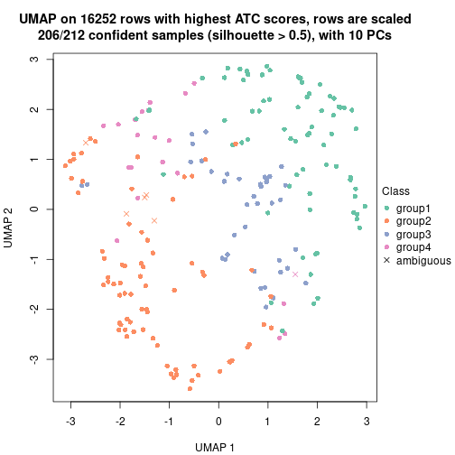 plot of chunk tab-node-011-dimension-reduction-3