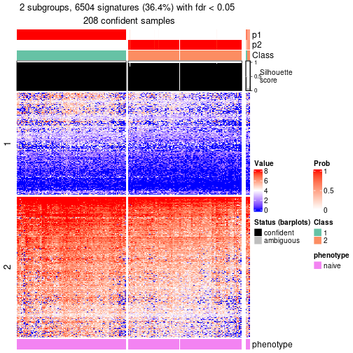 plot of chunk tab-node-011-get-signatures-no-scale-1