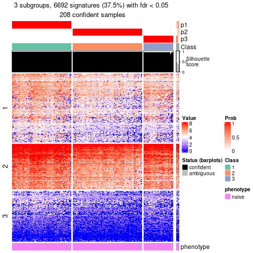 plot of chunk tab-node-011-get-signatures-no-scale-2