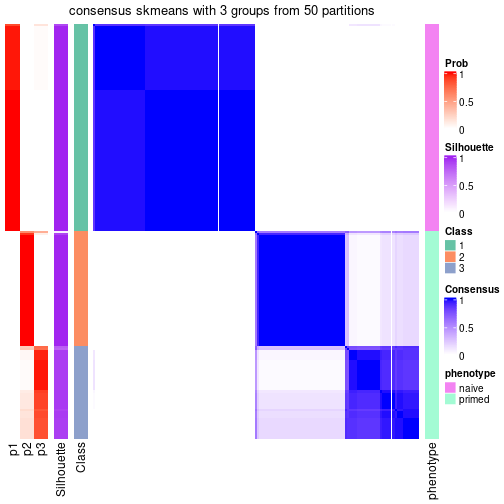 plot of chunk tab-node-012-consensus-heatmap-2