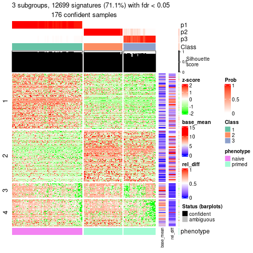 plot of chunk tab-node-012-get-signatures-2