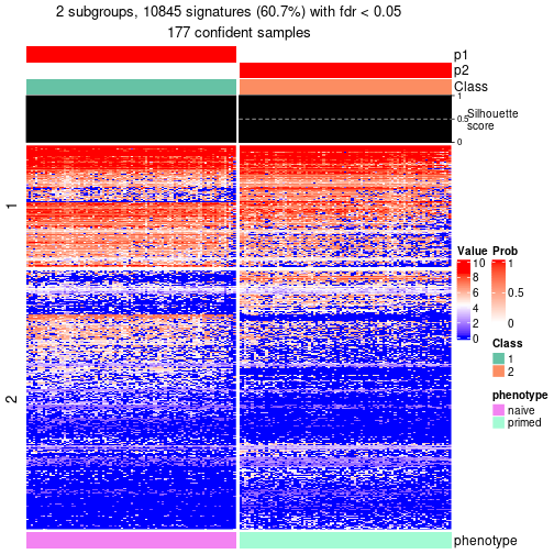 plot of chunk tab-node-012-get-signatures-no-scale-1