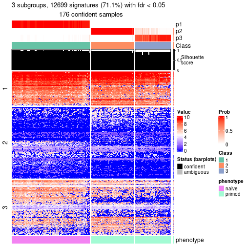 plot of chunk tab-node-012-get-signatures-no-scale-2