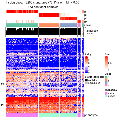 plot of chunk tab-node-012-get-signatures-no-scale-3