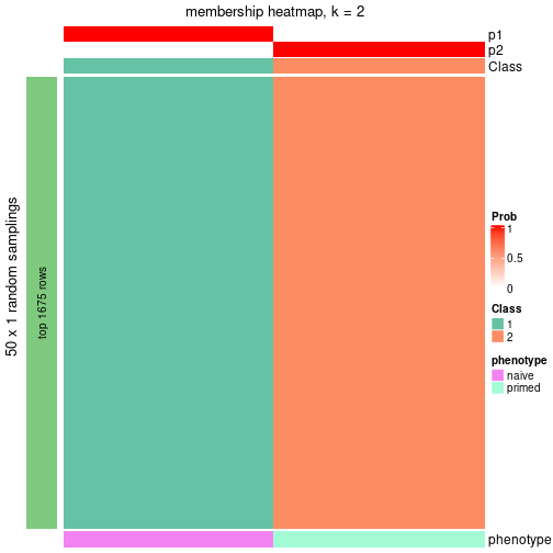 plot of chunk tab-node-012-membership-heatmap-1