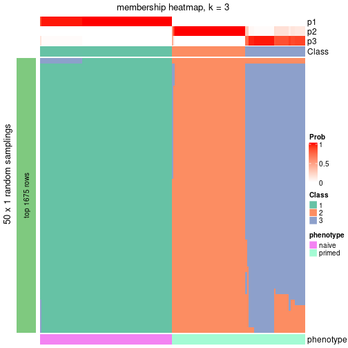 plot of chunk tab-node-012-membership-heatmap-2