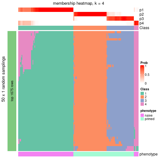 plot of chunk tab-node-012-membership-heatmap-3