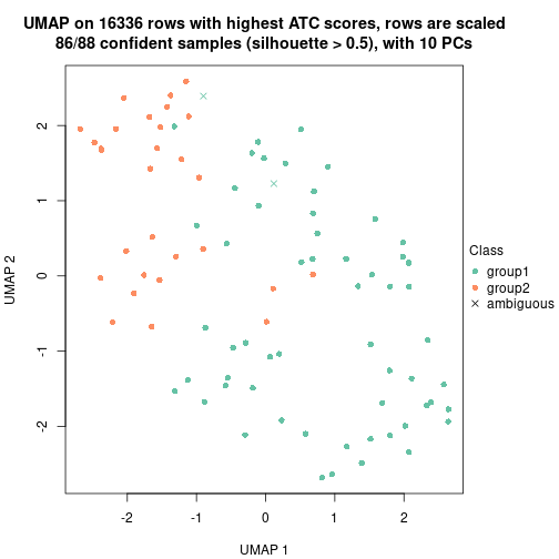 plot of chunk tab-node-0121-dimension-reduction-1