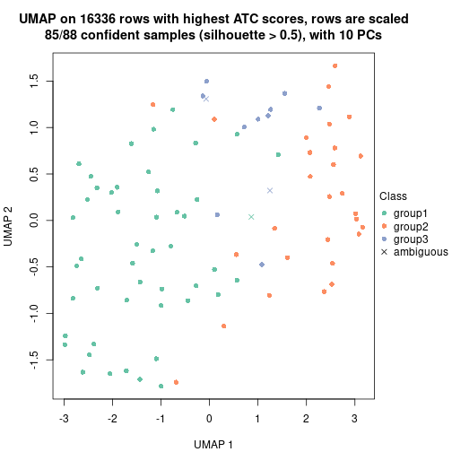 plot of chunk tab-node-0121-dimension-reduction-2