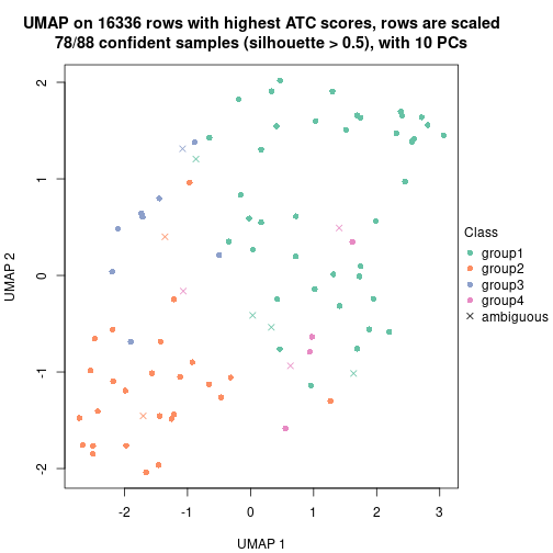 plot of chunk tab-node-0121-dimension-reduction-3