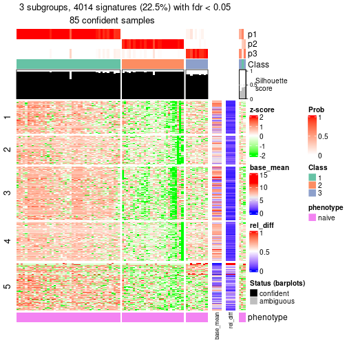 plot of chunk tab-node-0121-get-signatures-2