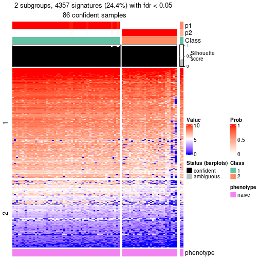 plot of chunk tab-node-0121-get-signatures-no-scale-1