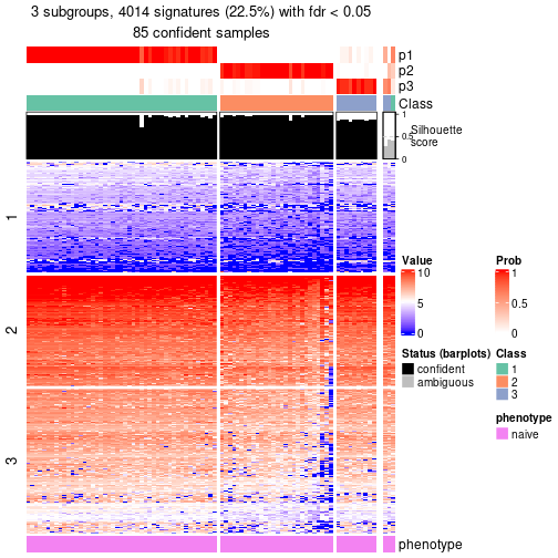 plot of chunk tab-node-0121-get-signatures-no-scale-2