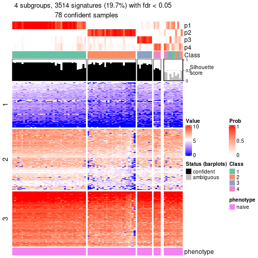 plot of chunk tab-node-0121-get-signatures-no-scale-3