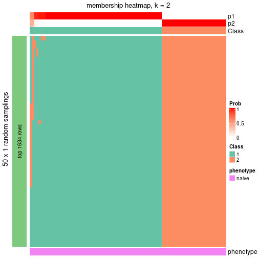 plot of chunk tab-node-0121-membership-heatmap-1