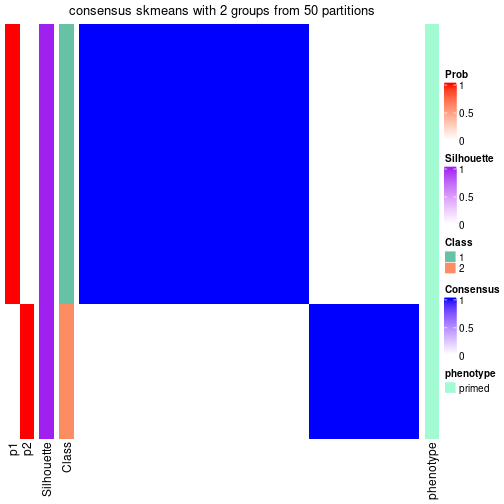 plot of chunk tab-node-0123-consensus-heatmap-1