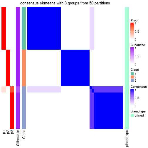 plot of chunk tab-node-0123-consensus-heatmap-2