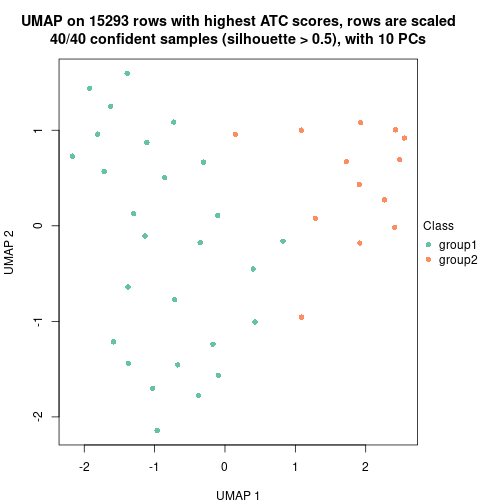 plot of chunk tab-node-0123-dimension-reduction-1