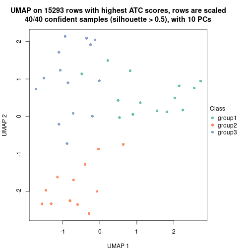 plot of chunk tab-node-0123-dimension-reduction-2