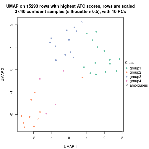 plot of chunk tab-node-0123-dimension-reduction-3