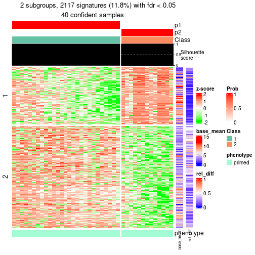 plot of chunk tab-node-0123-get-signatures-1