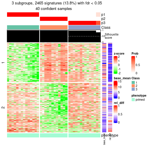 plot of chunk tab-node-0123-get-signatures-2