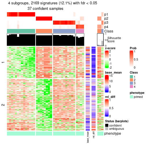 plot of chunk tab-node-0123-get-signatures-3