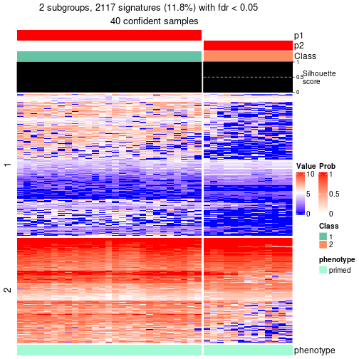 plot of chunk tab-node-0123-get-signatures-no-scale-1