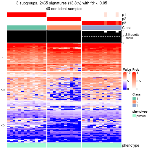 plot of chunk tab-node-0123-get-signatures-no-scale-2