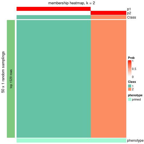 plot of chunk tab-node-0123-membership-heatmap-1