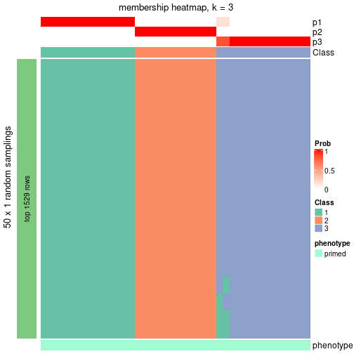 plot of chunk tab-node-0123-membership-heatmap-2