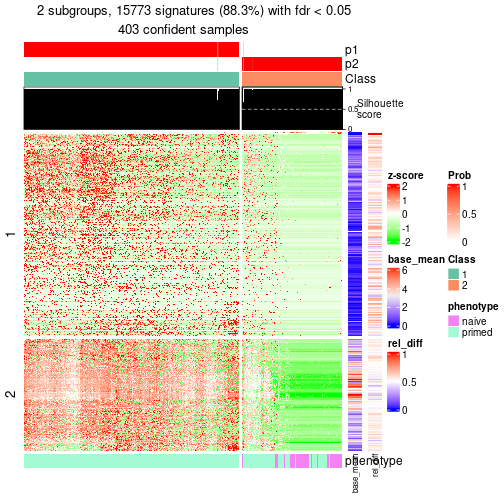 plot of chunk tab-node-02-get-signatures-1