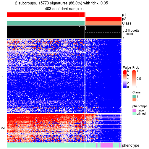 plot of chunk tab-node-02-get-signatures-no-scale-1