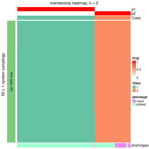 plot of chunk tab-node-02-membership-heatmap-1