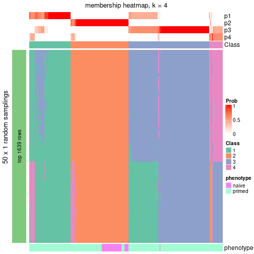 plot of chunk tab-node-02-membership-heatmap-3