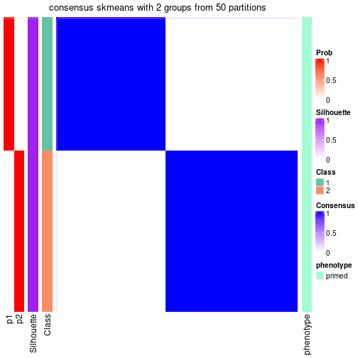 plot of chunk tab-node-021-consensus-heatmap-1