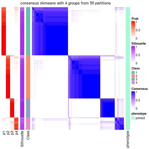 plot of chunk tab-node-021-consensus-heatmap-3