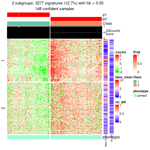 plot of chunk tab-node-021-get-signatures-1