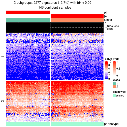 plot of chunk tab-node-021-get-signatures-no-scale-1