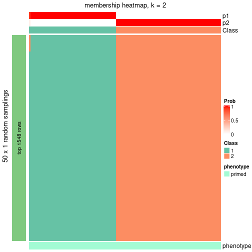 plot of chunk tab-node-021-membership-heatmap-1