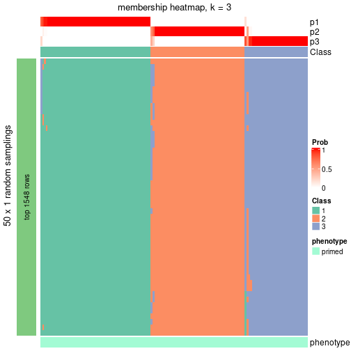 plot of chunk tab-node-021-membership-heatmap-2