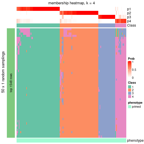 plot of chunk tab-node-021-membership-heatmap-3