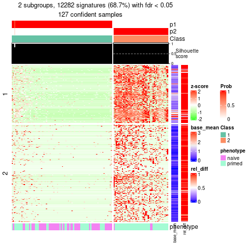 plot of chunk tab-node-022-get-signatures-1