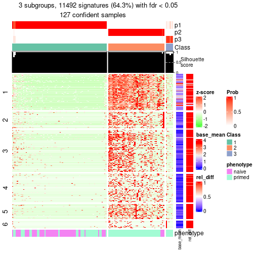 plot of chunk tab-node-022-get-signatures-2