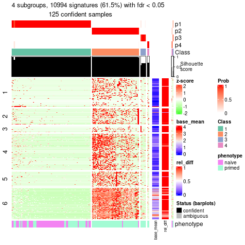 plot of chunk tab-node-022-get-signatures-3